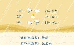 福州一年下雨多少天？福州一月二月多少度