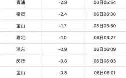 上海往年冬天温度？上海天气历史温度是多少度