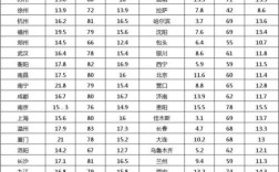 2016年冬天最低温度是多少？2016年国家供暖温度标准是多少