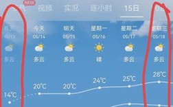 七八月份的宁夏热吗？8月份宁夏温度是多少钱