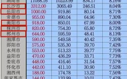2022郴州八月最高温度多少度？郴州的平均水温为多少度