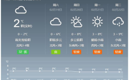 2022武汉冬季最冷多少度？湖北这一周迎来最冷气温是多少度