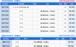 从佛山去深圳怎么坐车？明天佛山多少度