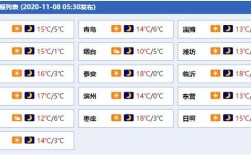 济宁冬天最冷零下多少度？今天济宁最低气温多少度