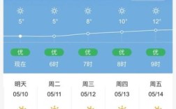 辽源现在下雨了吗？吉林辽源今天多少度