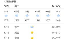 潮汕气温穿衣指南？潮州今日气温多少度