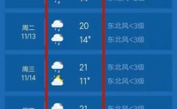 新余市年均温度？18号新余天气多少度