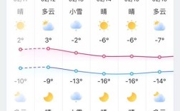 双鸭山开车好开吗？双鸭山冬季气温一般在多少