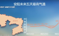安阳冬天最低多少度？明天安阳气候是多少