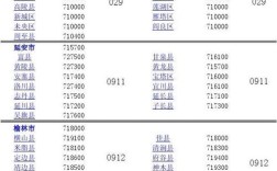 民和县的邮政编码是多少？满坪镇的邮政编码是多少