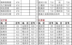 0992是新疆哪里的区号？塔城电话区号多少