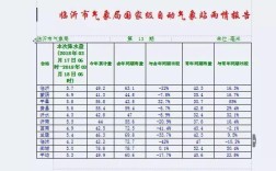 临沂历史最高温度？山东临沂的天气是多少