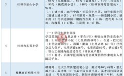 南昌市学区房划分2021？新建县象山供电局电话多少