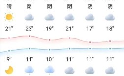 2023年3月份天气温度是高还是冷？3月份四川的气温是多少