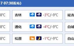 延边冬天空气好吗？延边1月份天气最冷多少度