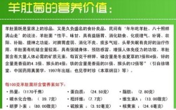 食用菌困山名词解释？韩国平昌多少温度