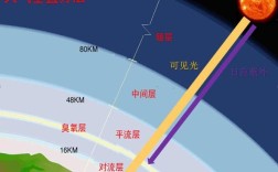 大气层分为几层？污染大气层在多少米