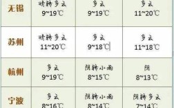 上海夏季室内湿度几度最佳？上海的夏天多少度