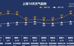 2021年上海会热到什么时候？上海2019年6月24天气多少度