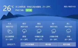 广元月坝夏天平均气温？广元夏天天气多少度