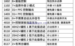 三品变频器恒压供水参数设置？三台今天气压是多少