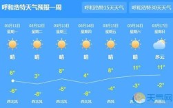 明后三天内蒙古有雨吗？内蒙古现在的天气气温是多少