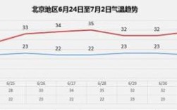 北京冬天历年气温统计？北京十二月平均温度是多少
