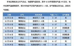 每年宿迁的冬天最低气温是多少？宿迁市的冬天平均温度是多少