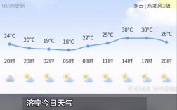 2023年6月份济宁市天气温度？济宁温度多少时间表