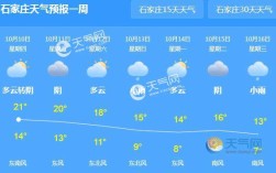 20年12月秦皇岛冬季温度？秦皇岛今天晚上多少度