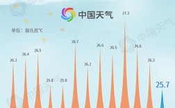 北京夏天潮湿吗？北京伏天有多少天