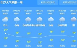 湖南每年大概下多少天雨？湖南益阳今天的温度是多少钱