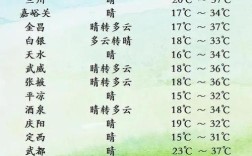兰州市最高气温多少算高温？兰州最高气温是多少度