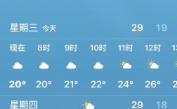 清迈全年各月气温？7月泰国清迈的温度多少度
