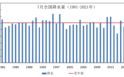 全国2021累计降水量？春天的降水量是多少