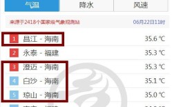 儋州天气12月穿衣建议？海南詹州多少度