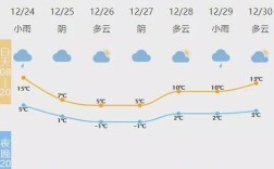 宁波每年最高气温多少度？浙江宁波天气最高温度多少度