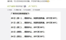 2022年元旦广东天气怎么样？明天南海的天气多少度