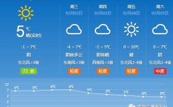 天气预报中的关中东部是那些地方？蒲城明天后天什么天气温度多少度