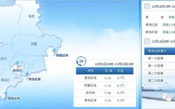 青岛水温？青岛一般温度多少