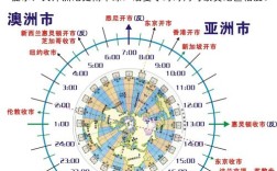 法国的夏令时和冬令时是什么？3月底法国多少度