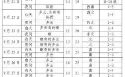 沈阳3月份平均气温？沈阳平均温度是多少钱