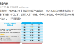 南京的冬天冷吗/？南京冬季温度是多少
