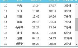 2023年八月五号k970发车了吗？抚顺市南杂木有多少人口