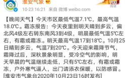 五一淮安人多吗？淮安五一的温度是多少