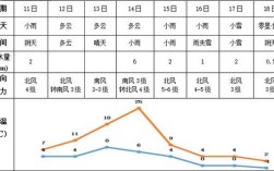 长沙最低温度纪录？湖南长沙冬天气温多少度