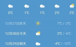 天津温度最低时能达到几度？天津冬季温度多少钱