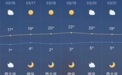 银川夏天最高气温多少？宁夏天气最高温度是多少