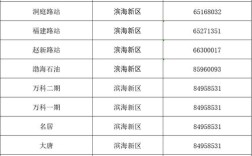 滨海新区供热了吗？滨海新区2020年供热时间是多少