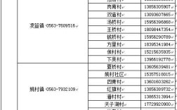0563是哪个地方的区号？郎溪打的电话多少